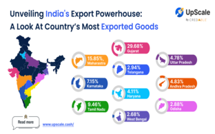 Unveiling India’s Export Powerhouse: A Look at Country’s Top Exported Goods